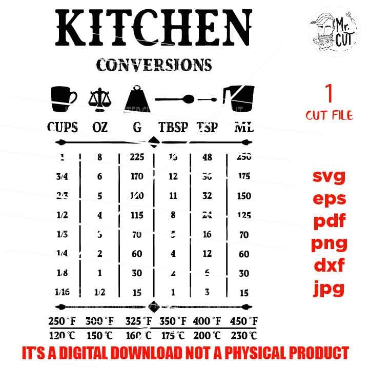 Kitchen Conversion cut file, Kitchen SVG, Kitchen Rules, Kitchen Wall Decor dxf, jpg mirrored, cut file, png, kitchen sign vector design