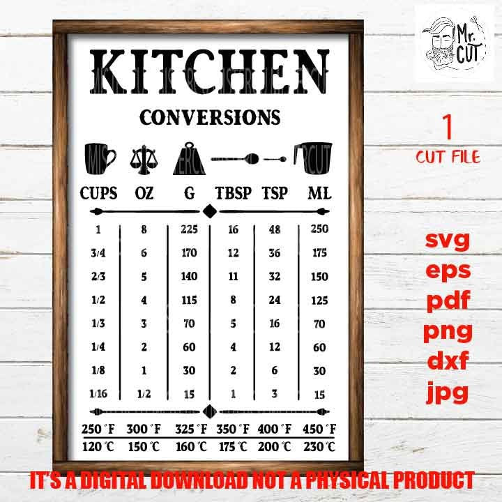 Kitchen Conversion cut file, Kitchen SVG, Kitchen Rules, Kitchen Wall Decor dxf, jpg mirrored, cut file, png, kitchen sign vector design